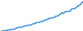 Indicator: Housing Inventory: Active Listing Count: ounty, WI