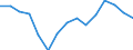 Indicator: Housing Inventory: Active Listing Count: (5-year estimate) Index for Douglas County, WI