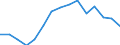 Indicator: Housing Inventory: Active Listing Count: as a Percentage of Households with Children (5-year estimate) in Douglas County, WI