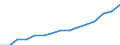 Indicator: Housing Inventory: Active Listing Count: eted an Associate's Degree or Higher (5-year estimate) in Douglas County, WI