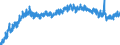 Indicator: Housing Inventory: Active Listing Count: WI
