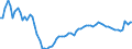 Indicator: Housing Inventory: Active Listing Count: WI