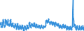 Indicator: Housing Inventory: Active Listing Count: 