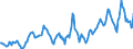 Indicator: Housing Inventory: Average Listing Price: in Douglas County, WI