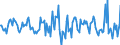 Indicator: Housing Inventory: Average Listing Price: Month-Over-Month in Douglas County, WI