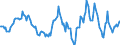 Indicator: Housing Inventory: Average Listing Price: Year-Over-Year in Douglas County, WI