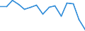 Indicator: Population Estimate,: Total, Not Hispanic or Latino, American Indian and Alaska Native Alone (5-year estimate) in Douglas County, WI