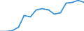Indicator: Population Estimate,: Total, Not Hispanic or Latino, Asian Alone (5-year estimate) in Douglas County, WI