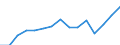 Indicator: Population Estimate,: Total, Not Hispanic or Latino, Two or More Races, Two Races Excluding Some Other Race, and Three or More Races (5-year estimate) in Douglas County, WI