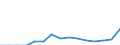 Indicator: Population Estimate,: Total, Hispanic or Latino, Two or More Races, Two Races Excluding Some Other Race, and Three or More Races (5-year estimate) in Douglas County, WI