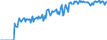 Indicator: Market Hotness:: Demand Score in Douglas County, WI