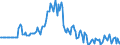 Indicator: Market Hotness:: Listing Views per Property in Douglas County, WI