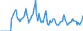 Indicator: Market Hotness:: Median Days on Market in Douglas County, WI