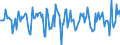 Indicator: Market Hotness:: Median Days on Market in Douglas County, WI