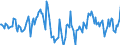 Indicator: Market Hotness:: Median Days on Market in Douglas County, WI