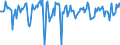 Indicator: Market Hotness:: Median Days on Market in Douglas County, WI