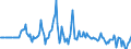 Indicator: Market Hotness:: Median Days on Market Versus the United States in Douglas County, WI
