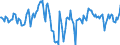 Indicator: Market Hotness:: Median Days on Market Day in Douglas County, WI