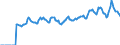Indicator: Market Hotness:: Median Listing Price in Douglas County, WI
