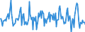 Indicator: Market Hotness:: Median Listing Price in Douglas County, WI