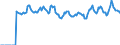 Indicator: Market Hotness:: Median Listing Price Versus the United States in Douglas County, WI