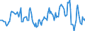 Indicator: Market Hotness:: Median Listing Price in Douglas County, WI