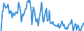 Indicator: Market Hotness: Hotness Rank in Douglas County, WI: 