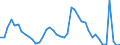 Indicator: Unemployed Persons in Douglas County, WI: 