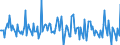 Indicator: Market Hotness: Page View Count per Property: in Douglas County, WI