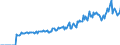 Indicator: Market Hotness: Page View Count per Property: Versus the United States in Douglas County, WI