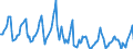 Indicator: Housing Inventory: Median Days on Market: in Douglas County, WI