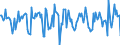 Indicator: Housing Inventory: Median Days on Market: Month-Over-Month in Douglas County, WI