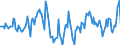 Indicator: Housing Inventory: Median Days on Market: Year-Over-Year in Douglas County, WI