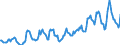 Indicator: Housing Inventory: Median: Listing Price in Douglas County, WI