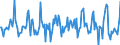 Indicator: Housing Inventory: Median: Listing Price Month-Over-Month in Douglas County, WI