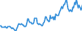 Indicator: Housing Inventory: Median: Listing Price per Square Feet in Douglas County, WI