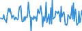 Indicator: Housing Inventory: Median: Listing Price per Square Feet Month-Over-Month in Douglas County, WI