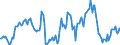 Indicator: Housing Inventory: Median: Listing Price per Square Feet Year-Over-Year in Douglas County, WI