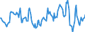 Indicator: Housing Inventory: Median: Listing Price Year-Over-Year in Douglas County, WI