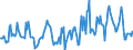 Indicator: Housing Inventory: Median: Home Size in Square Feet in Douglas County, WI