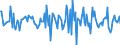Indicator: Housing Inventory: Median: Home Size in Square Feet Month-Over-Month in Douglas County, WI