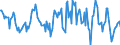 Indicator: Housing Inventory: Median: Home Size in Square Feet Year-Over-Year in Douglas County, WI