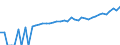 Indicator: 90% Confidence Interval: Lower Bound of Estimate of Median Household Income for Douglas County, WI