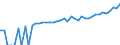 Indicator: 90% Confidence Interval: Upper Bound of Estimate of Median Household Income for Douglas County, WI