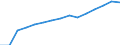 Indicator: Population Estimate,: Total (5-year estimate) in Dunn County, WI