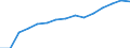 Indicator: Population Estimate,: Total, Not Hispanic or Latino (5-year estimate) in Dunn County, WI