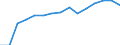 Indicator: Population Estimate,: Total, Not Hispanic or Latino, White Alone (5-year estimate) in Dunn County, WI