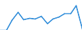 Indicator: Population Estimate,: Total, Not Hispanic or Latino, Black or African American Alone (5-year estimate) in Dunn County, WI