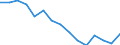 Indicator: Population Estimate,: Total, Not Hispanic or Latino, American Indian and Alaska Native Alone (5-year estimate) in Dunn County, WI