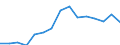 Indicator: Population Estimate,: Total, Not Hispanic or Latino, Two or More Races (5-year estimate) in Dunn County, WI